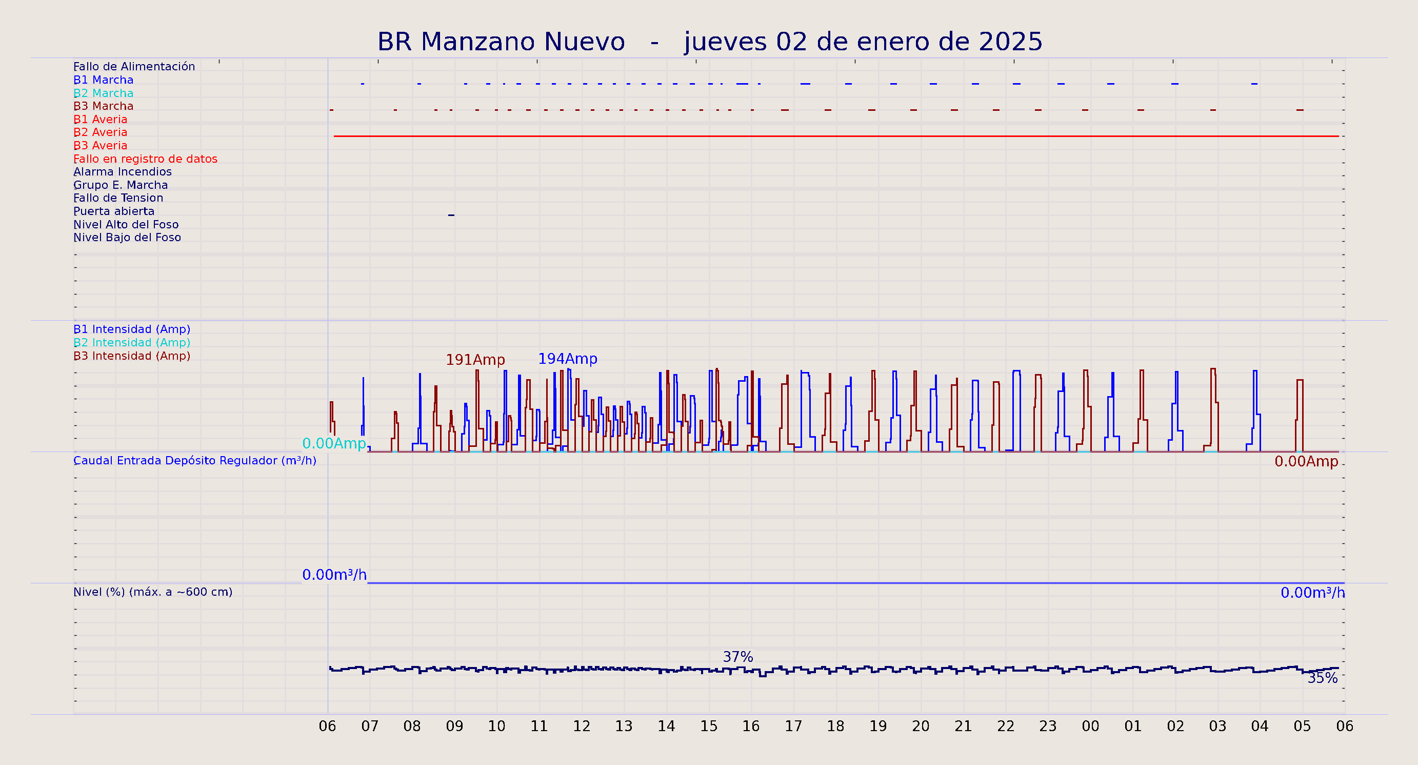 ../../imagenes/vid/2025/BR Manzano Nuevo/2025-01-02 BR Manzano Nuevo.png